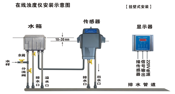 在线浊度仪 低浊度测量仪 浊度仪 北京