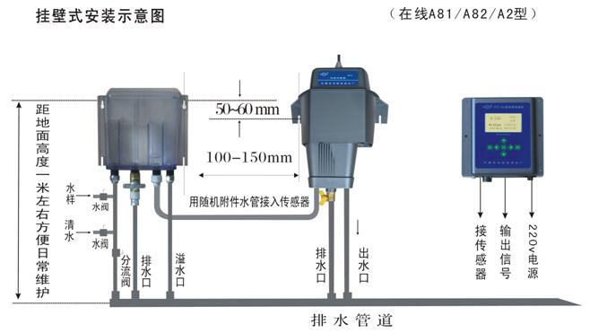 浊度仪stz-a2型在线